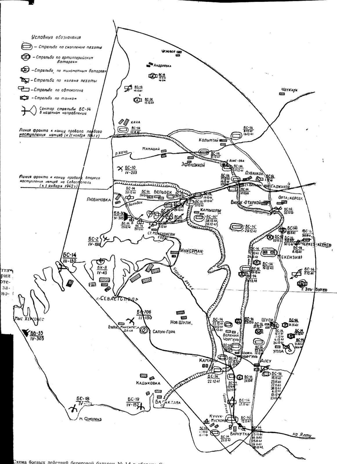 Карта обороны севастополя 1941